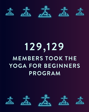 Community stat — 129,129 Members took the Yoga for Beginners program.