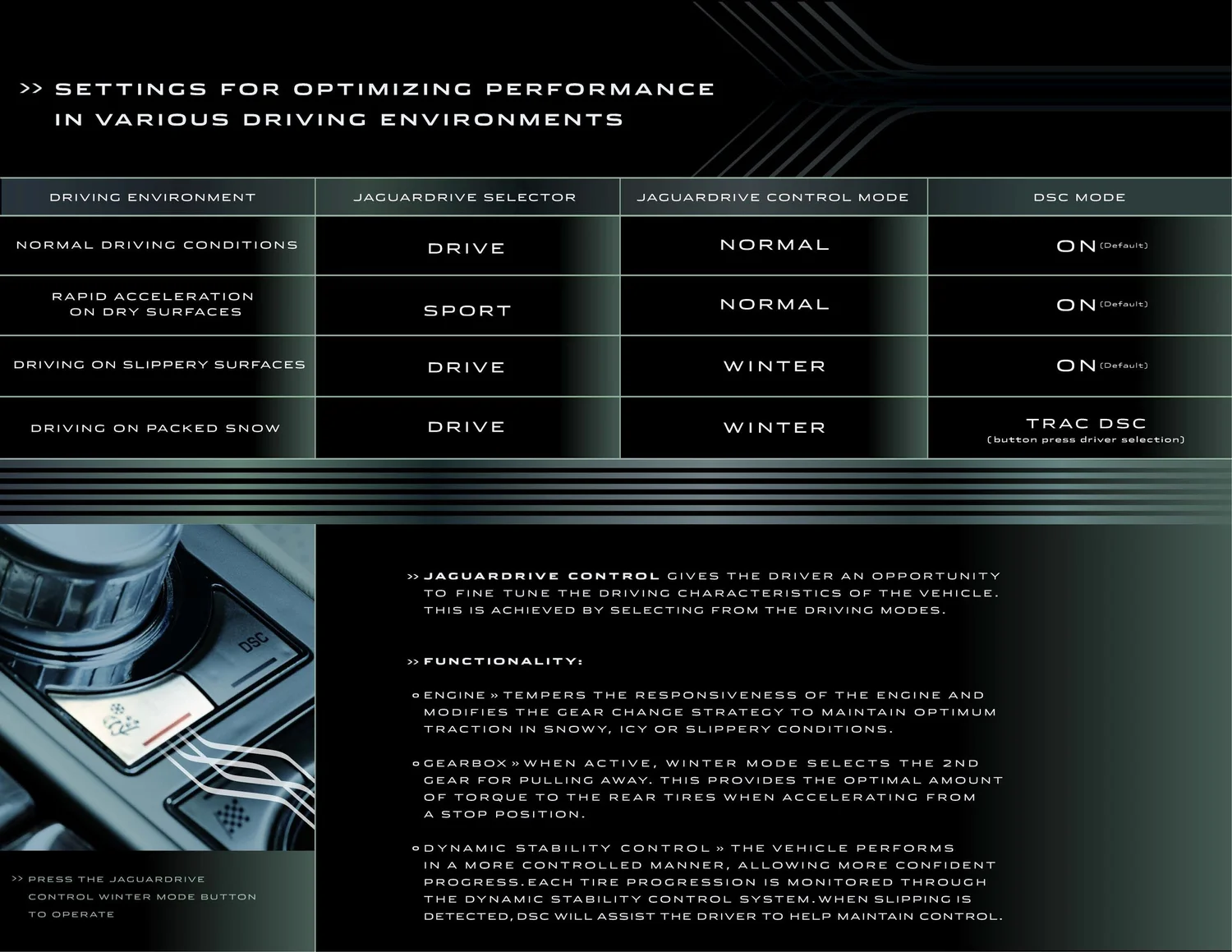 Jaguar XF settings infographic — JaguarDrive Control modes for optimizing performance across driving environments.